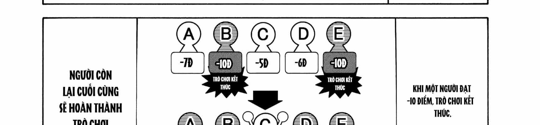 Alice In Borderland - Chương 51.7 - ảnh 8