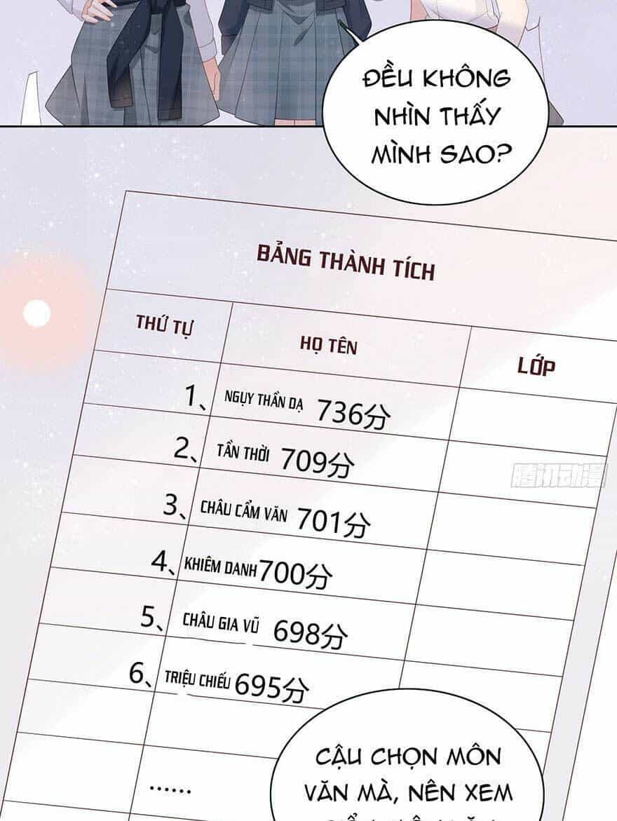 Ảnh Hậu Cũng Không Bằng Niệm Thanh Hoa - Chương 7 - ảnh 28
