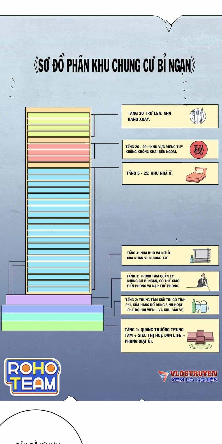 Bắt Đầu Với Trăm Vạn Minh Tệ - Chương 15 - ảnh 18