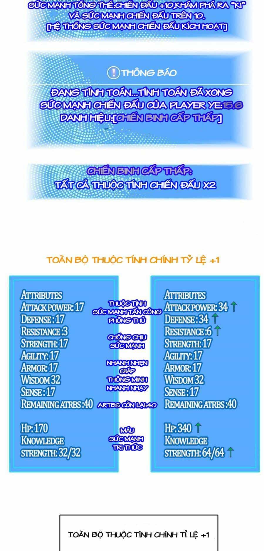 Bắt Đầu Vùng Dậy Từ Việc Chơi Game Nghiêm Túc - Chương 5 - ảnh 28