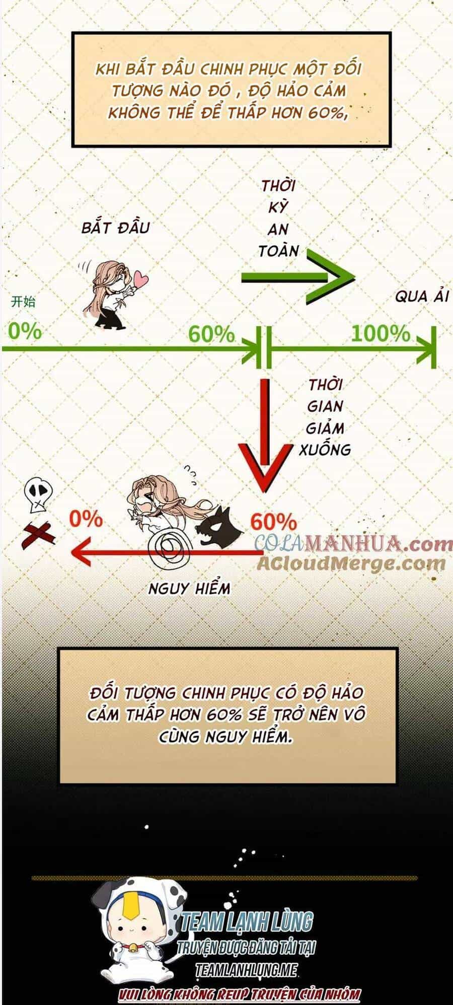 Bệnh Kiều Nam Chủ Trong Game Đều Muốn Quấn Lấy Ta - Chương 4 - ảnh 37
