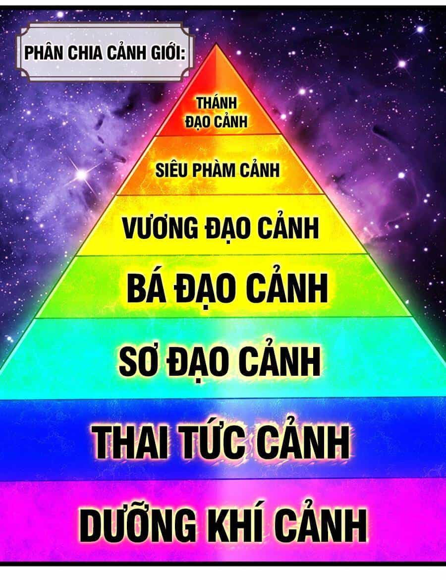 Bị Giam Cầm Trăm Vạn Năm Đệ Tử Ta Trải Khắp Chư Thiên Thần Giới - Chương 191 - ảnh 30