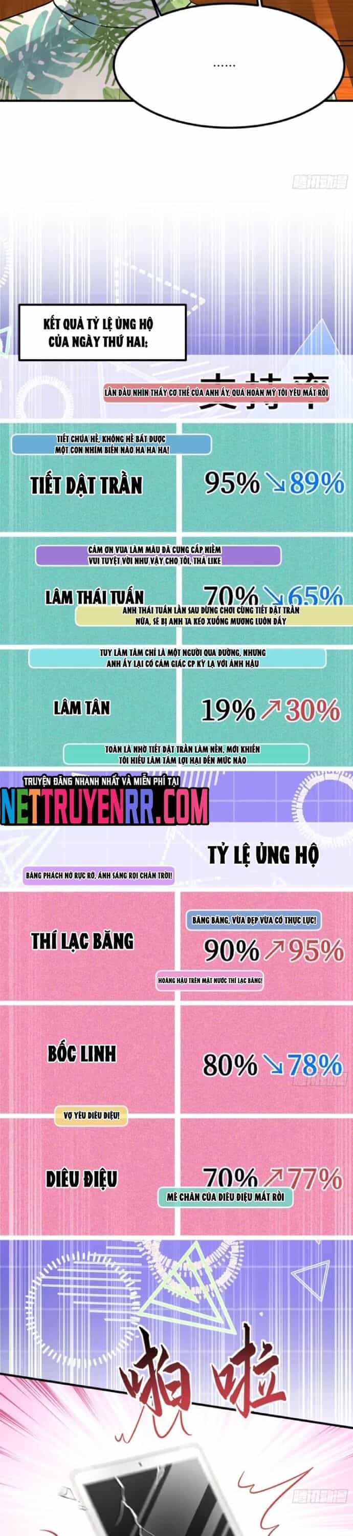 Bỏ Làm Simp Chúa, Ta Có Trong Tay Cả Tỉ Thần Hào - Chương 213 - ảnh 4