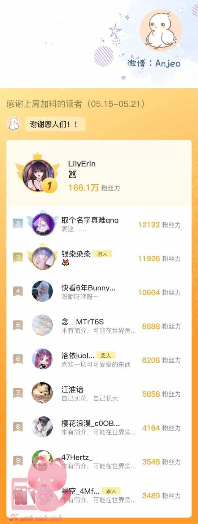 Cạm Bẫy Của Hồ Ly - Chương 57 - ảnh 26