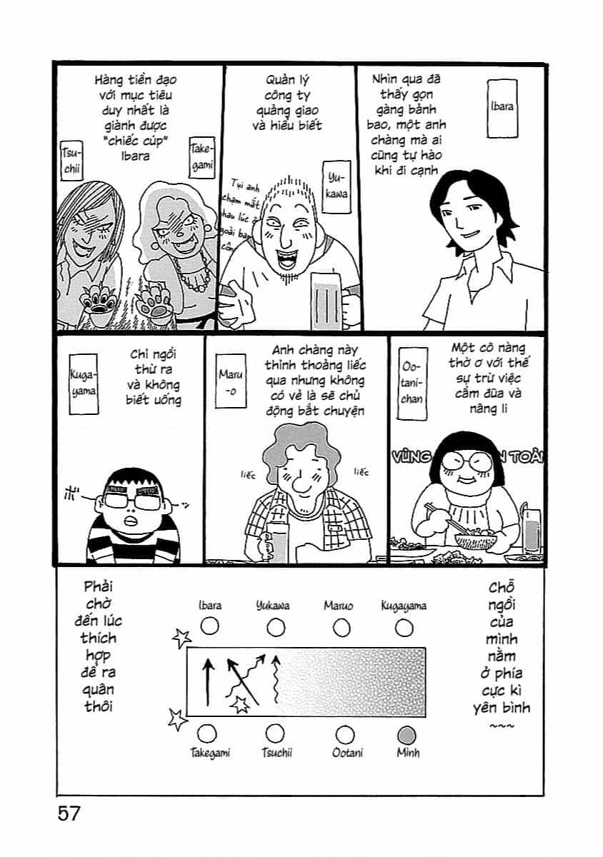 Chihiro-San - Chuong 3 - ảnh 7
