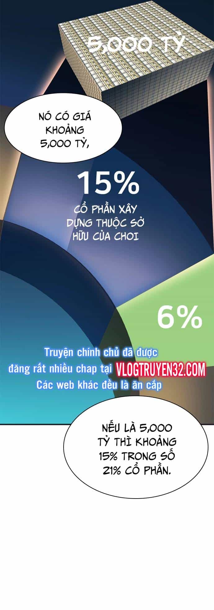 Chủ Tịch Kang: Người Mới Đến - Chương 59 - ảnh 425
