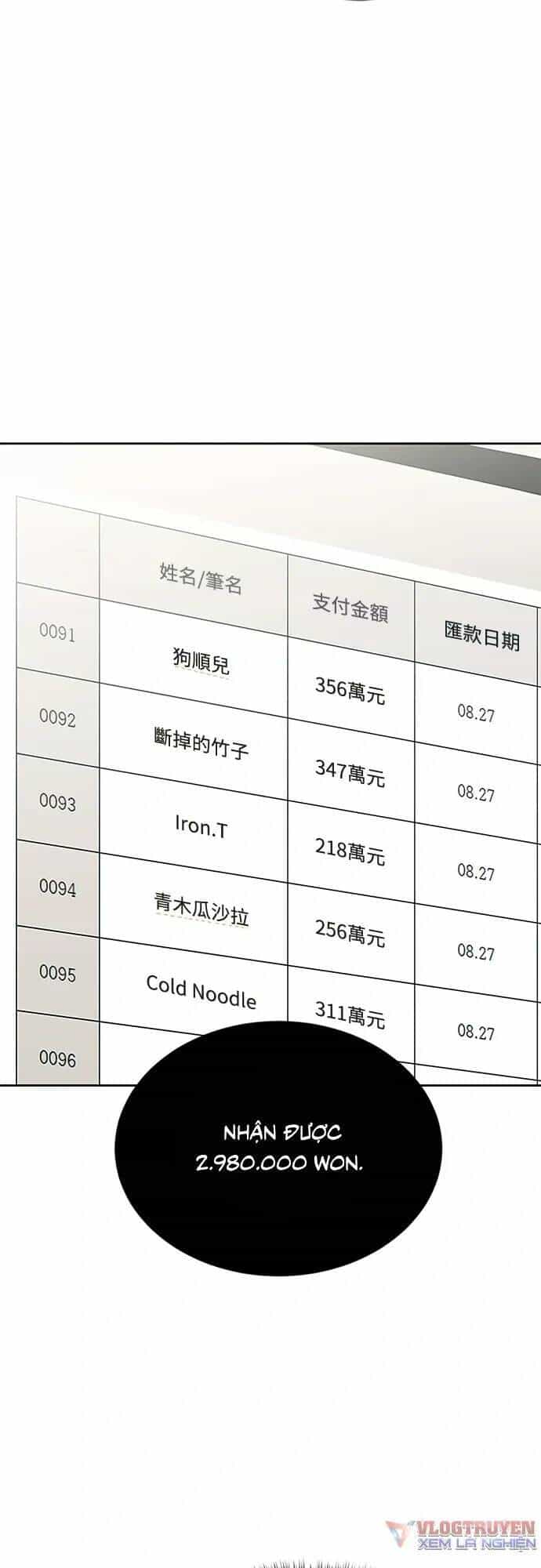 Chuyển Sinh Trở Thành Nhân Viên Mới - Chương 16 - ảnh 58