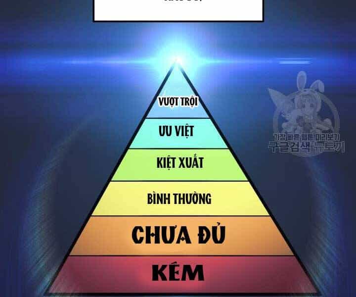 Con Gái Tôi Là Trùm Cuối - Chương 36 - ảnh 3
