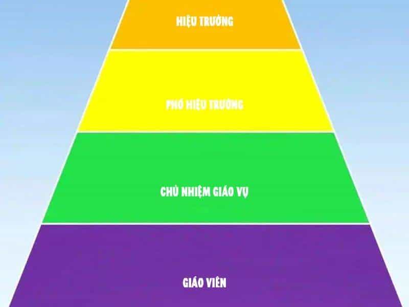 Đặc Chủng Trùng Sinh Về Thời Trung Học - Chương 25 - ảnh 58