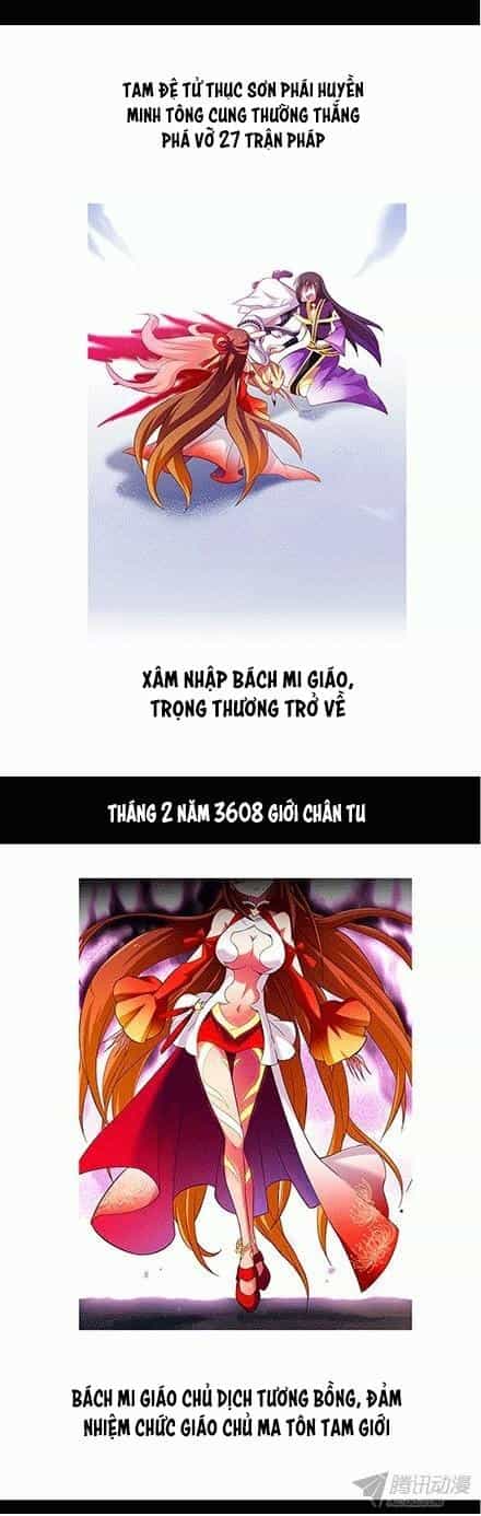 Đầu Óc Đại Sư Huynh Của Ta Rất Đen Tối - Chương 96 - ảnh 5