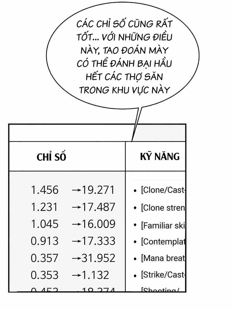 Đi Săn Tự Động Bằng Phân Thân - Chương 43 - ảnh 116