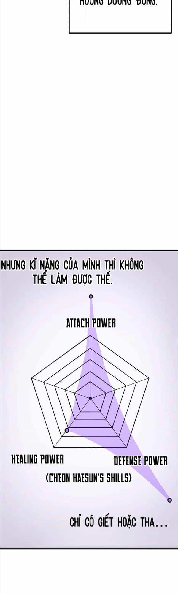 Độc Cô Dược Sư - Chương 11 - ảnh 38