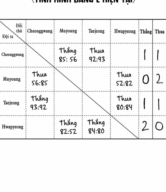 Đội Bóng Rổ Trung Học - Chương 29 - ảnh 158
