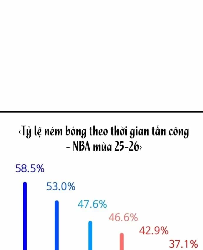 Đội Bóng Rổ Trung Học - Chương 31 - ảnh 141