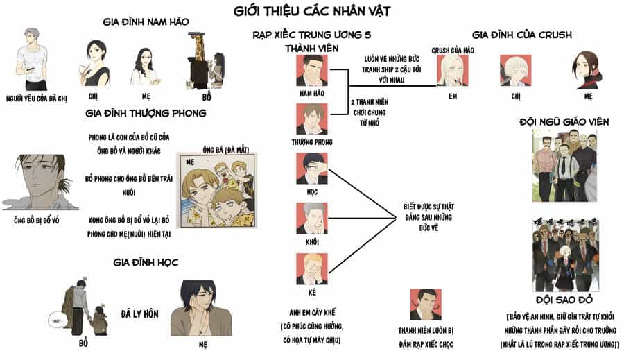 Friendzone - Chương 95 - ảnh 2