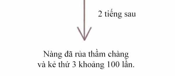 Giải Mã Tình Yêu - Chương 262 - ảnh 5