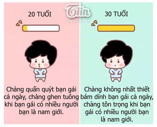 Giải Mã Tình Yêu - Chương 280 - ảnh 3