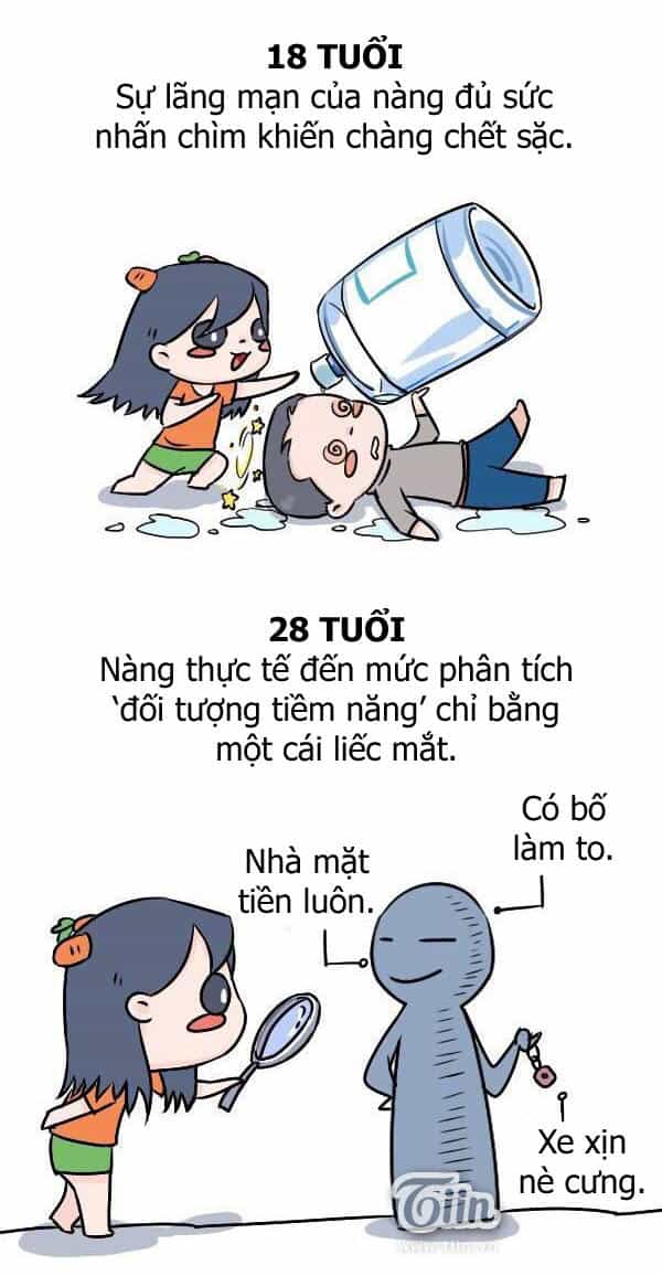 Giải Mã Tình Yêu - Chương 286 - ảnh 3