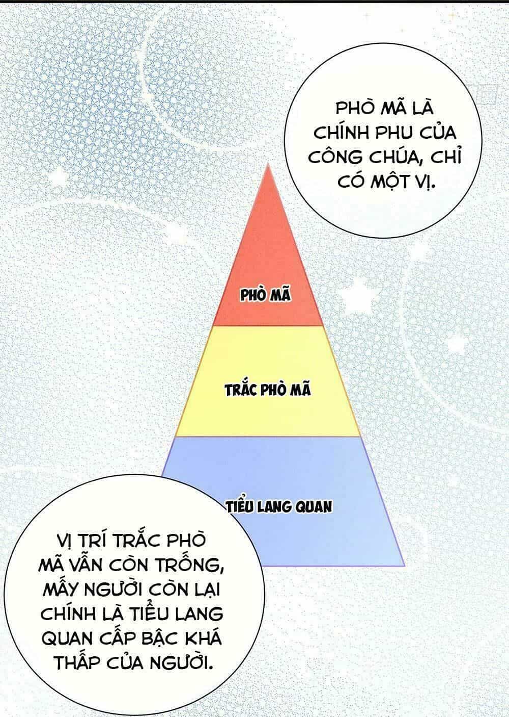 Hậu Cung Của Nữ Đế - Chương 3 - ảnh 28