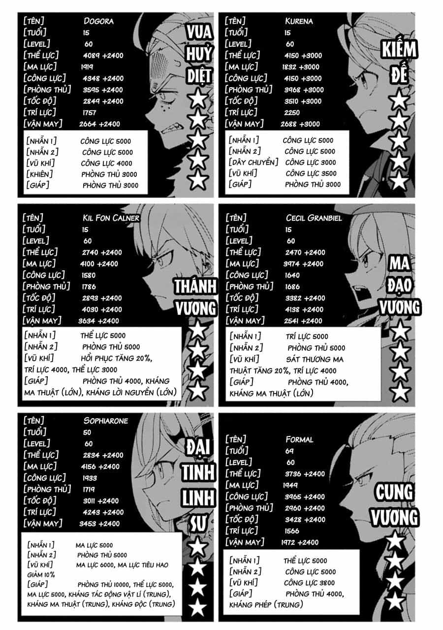 Hell Mode: Yarikomi Suki No Gamer Wa Hai Settei No Isekai De Musou Suru - Chương 77.2 - ảnh 2