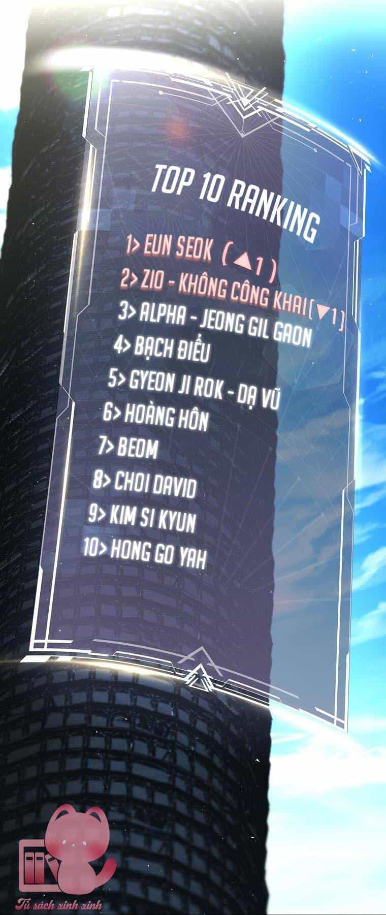 Hướng Dẫn Sinh Tồn Dành Cho Ranker - Chương 8 - ảnh 13