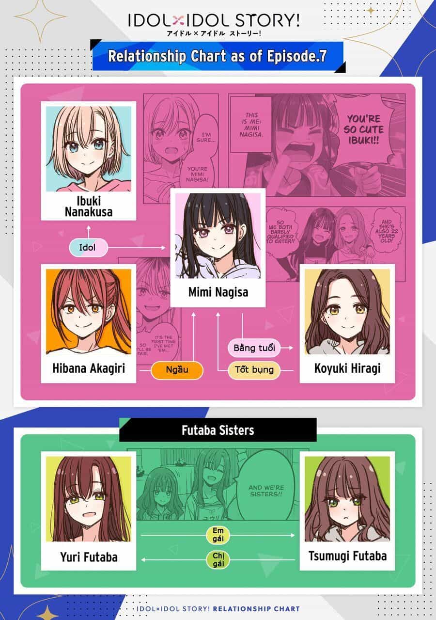 Idol X Idol Story! - Chương 16 - ảnh 27