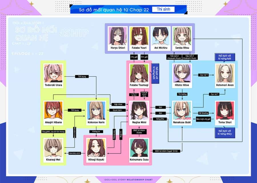 Idol X Idol Story! - Chương 23 - ảnh 26