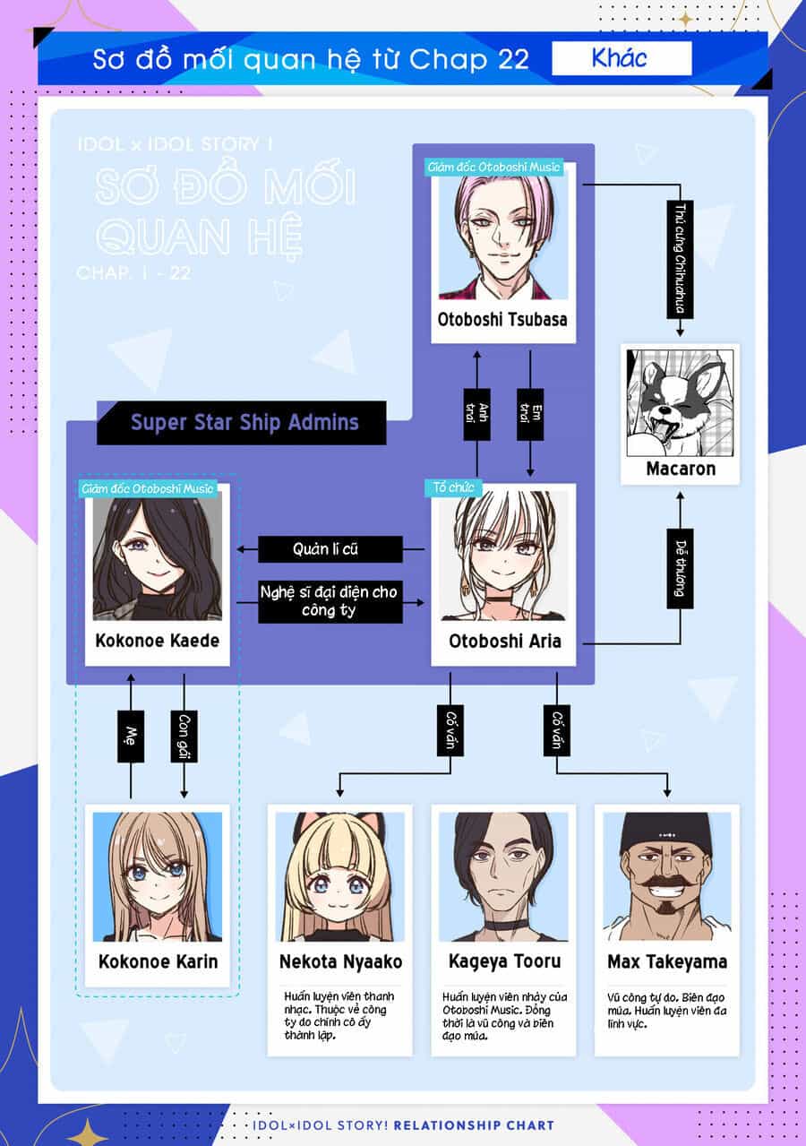 Idol X Idol Story! - Chương 23 - ảnh 27
