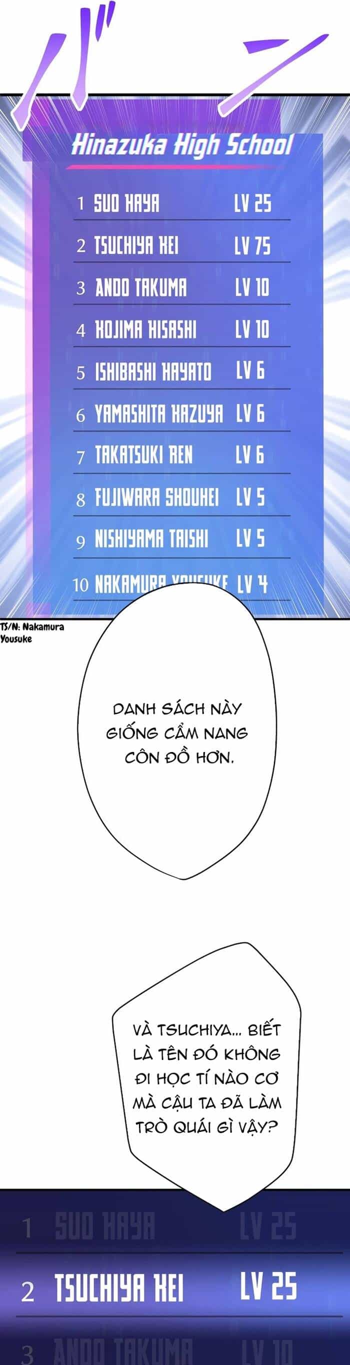 Kakusei Kaku Gamer No Genjitsu Kouryaku - Chương 17 - ảnh 22