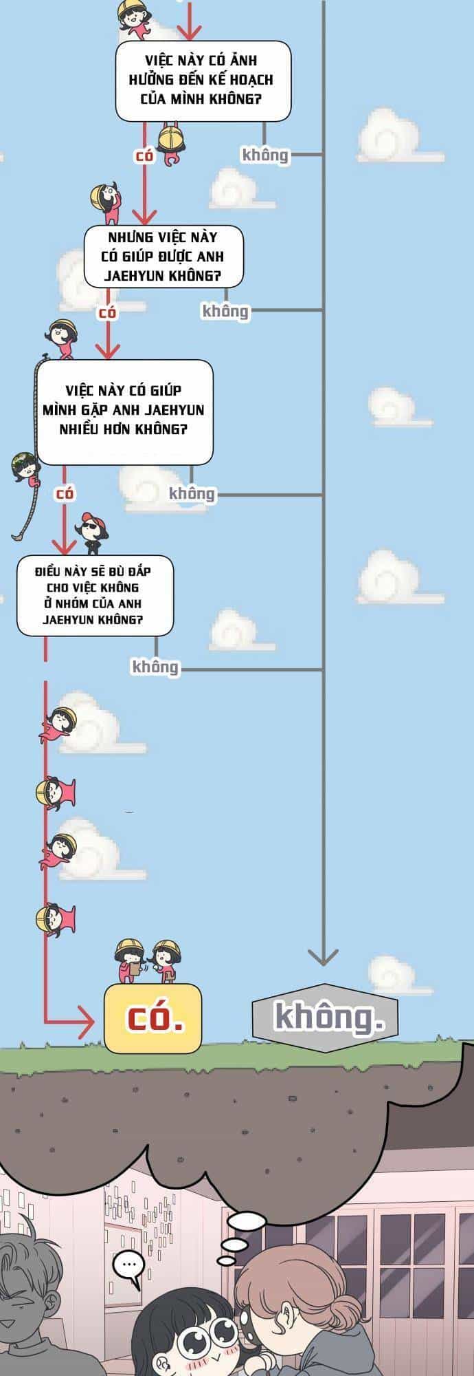 Kế Hoạch Hẹn Hò Của Bareum - Chương 20 - ảnh 29
