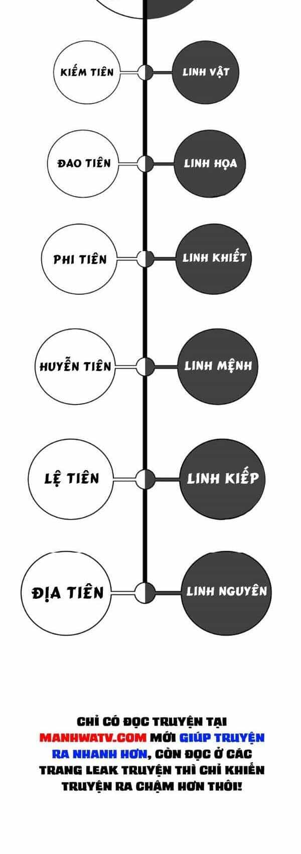 Lãng Tiên Kỳ Đàm - Chương 41 - ảnh 45
