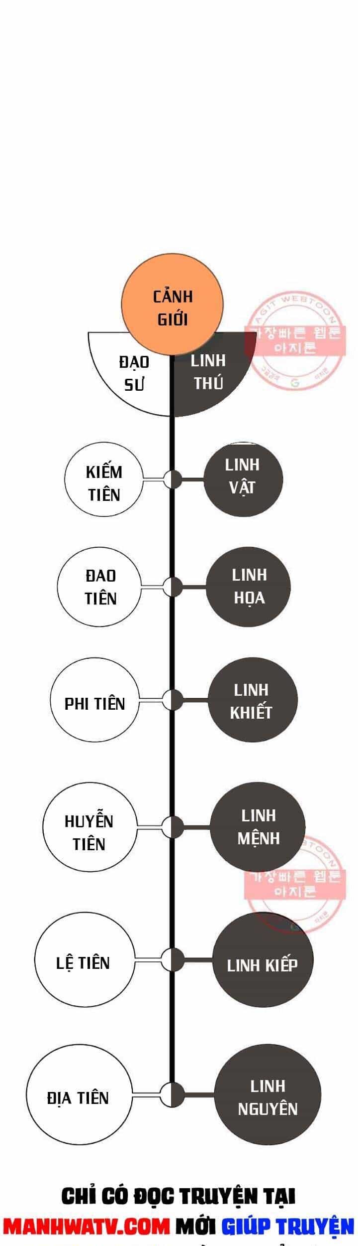 Lãng Tiên Kỳ Đàm - Chương 48 - ảnh 74