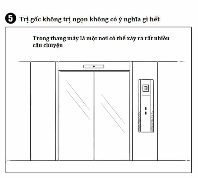 Lịch Sử Bệnh Thần Kinh Của Tôi - Chương 7 - ảnh 1