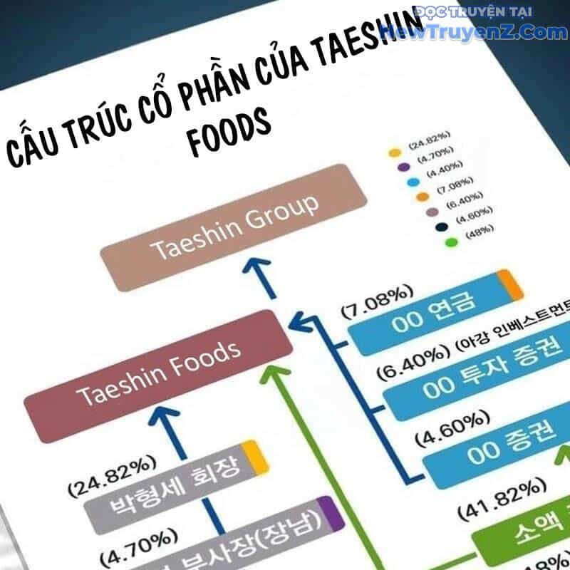 Lừa Đảo Bằng Giọng Nói Làm Đảo Lộn Cuộc Sống Của Bạn - Chương 35 - ảnh 211