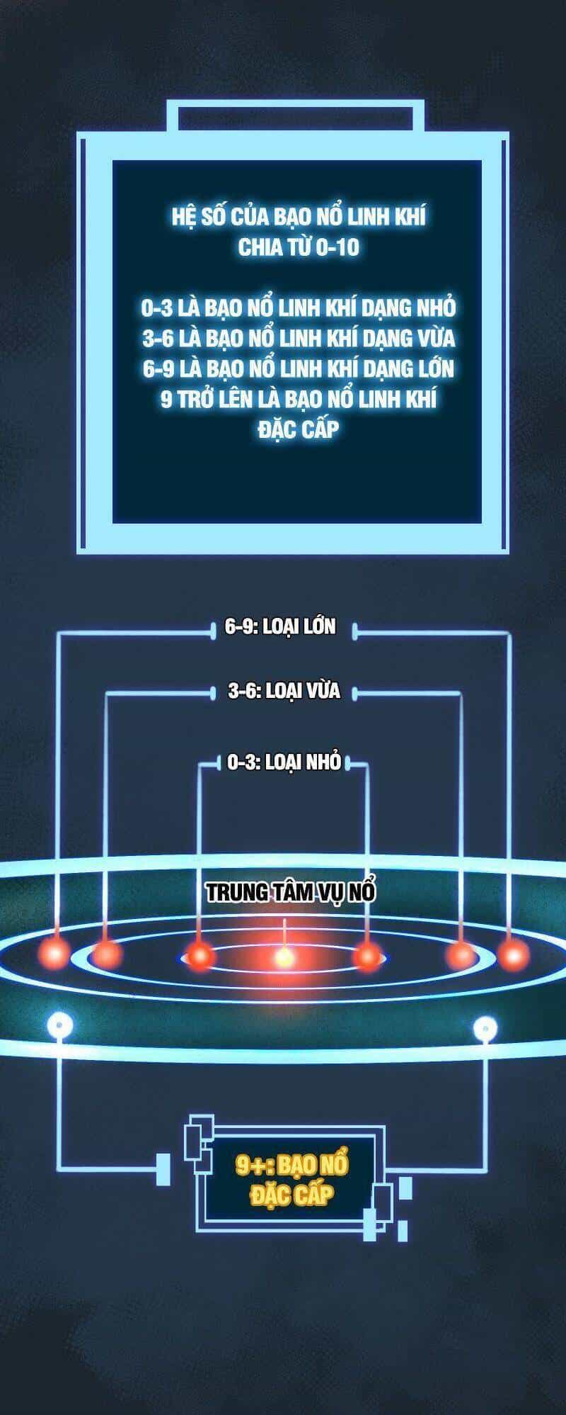 Luyện Khí Một Vạn Tầng - Chương 13 - ảnh 65