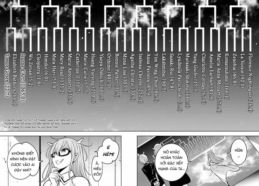 Majo Taisen - The War Of Greedy Witches - Chương 12 - ảnh 27