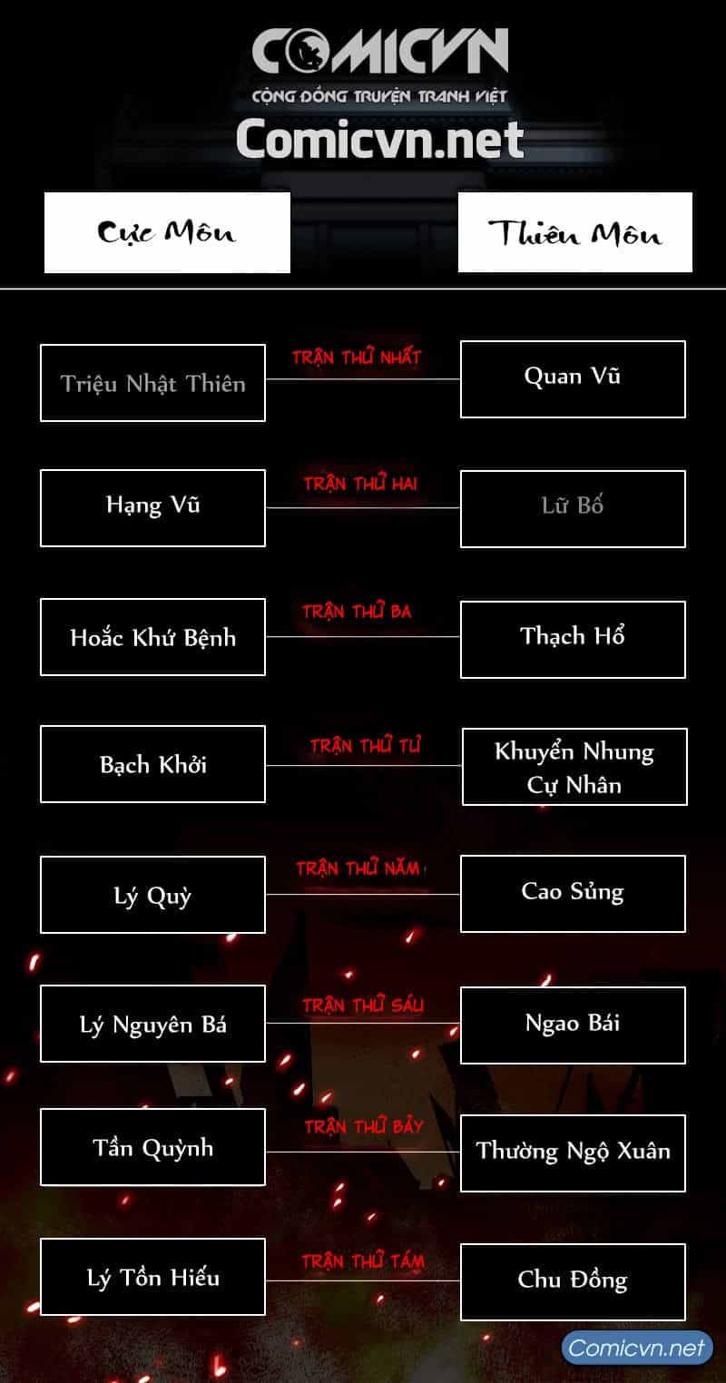 Mạnh Nhất Lịch Sử - Chương 18 - ảnh 12