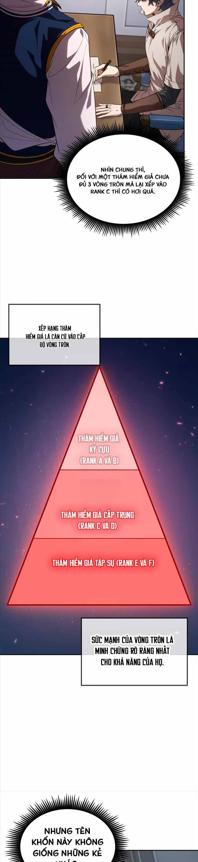 Mạo Hiểm Giả Cuối Cùng - Chương 4 - ảnh 30