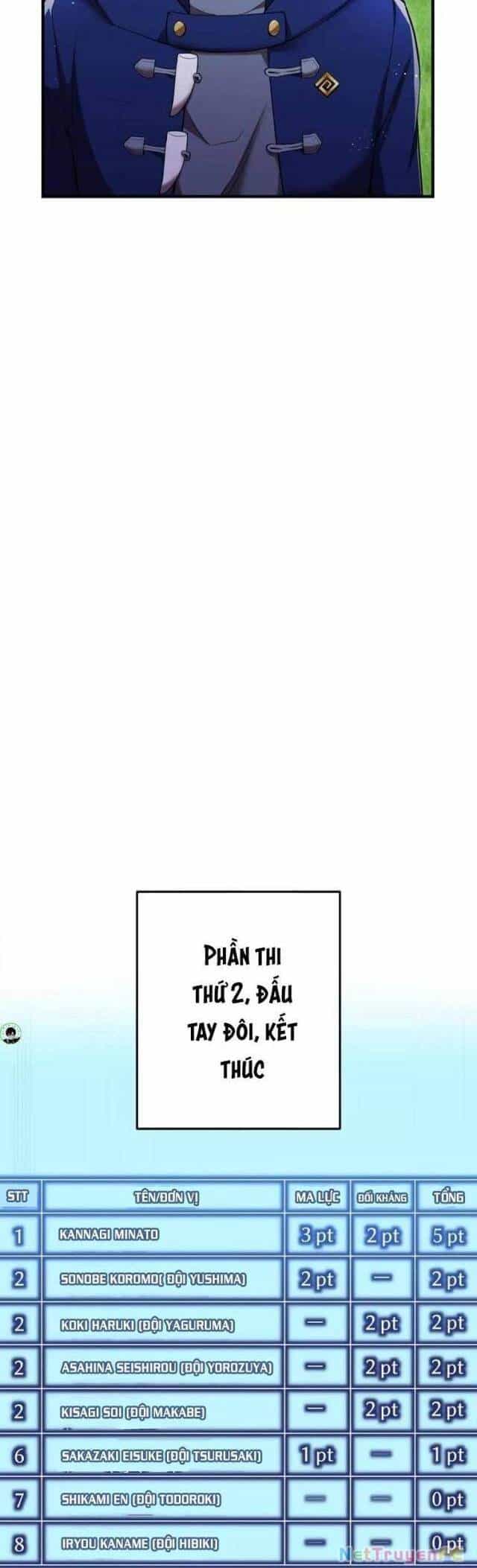 Mình Tao Là Siêu Việt Giả Mạnh Nhất! - Chương 31 - ảnh 57