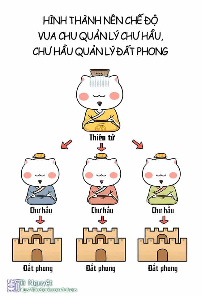 Nếu Lịch Sử Là Một Bầy Mèo - Chương 12 - ảnh 38