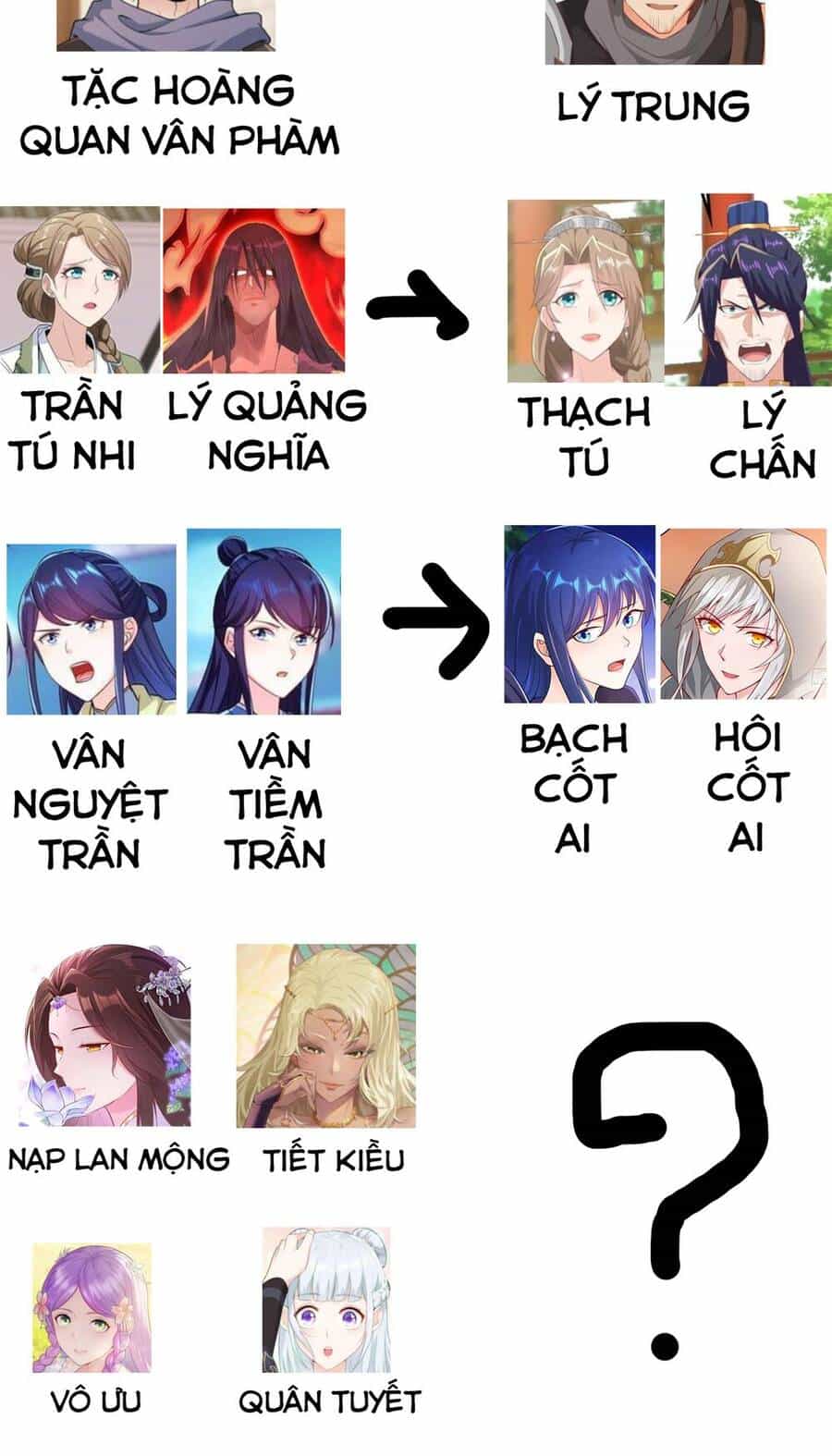 Người Ở Rể Bị Ép Thành Phản Diện - Chương 264 - ảnh 48