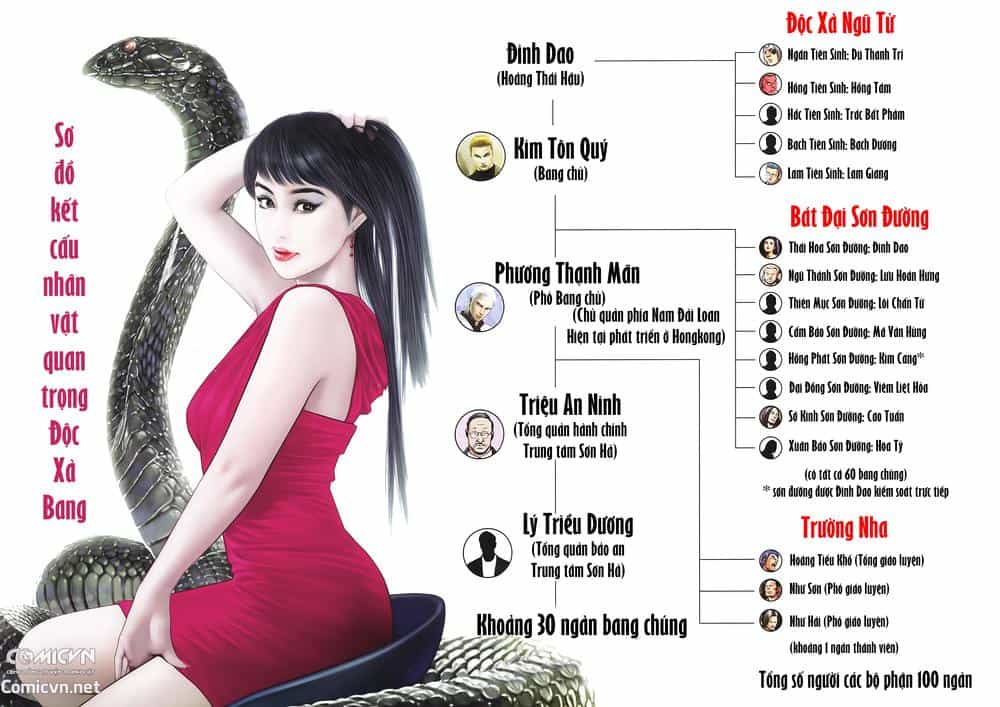 Người Trong Giang Hồ - Chương 2233 - ảnh 2
