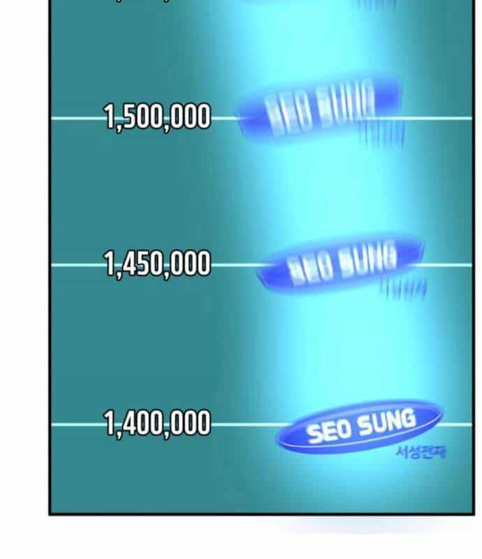 Nhà Đầu Tư Nhìn Thấy Tương Lai - Chương 11 - ảnh 224