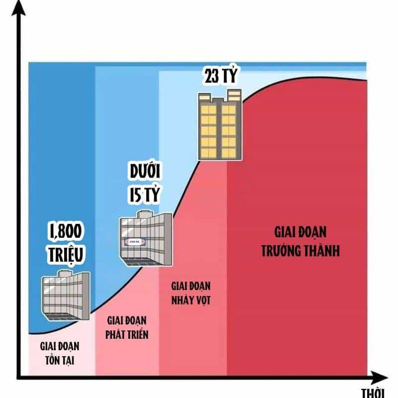 Nhà Đầu Tư Nhìn Thấy Tương Lai - Chương 20 - ảnh 152
