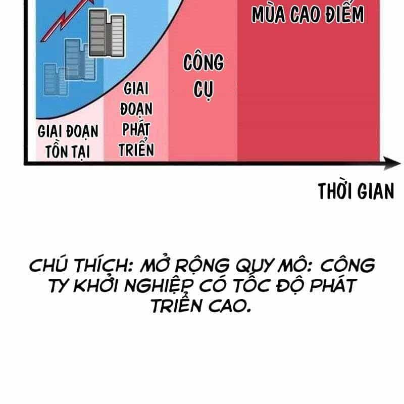 Nhà Đầu Tư Nhìn Thấy Tương Lai - Chương 21 - ảnh 47