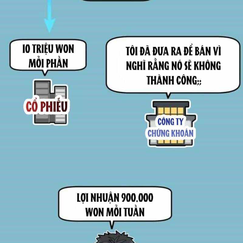 Nhà Đầu Tư Nhìn Thấy Tương Lai - Chương 8 - ảnh 231
