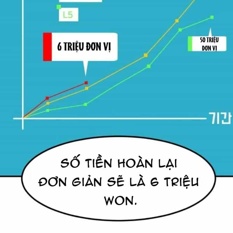 Nhà Đầu Tư Nhìn Thấy Tương Lai - Chương 8 - ảnh 64