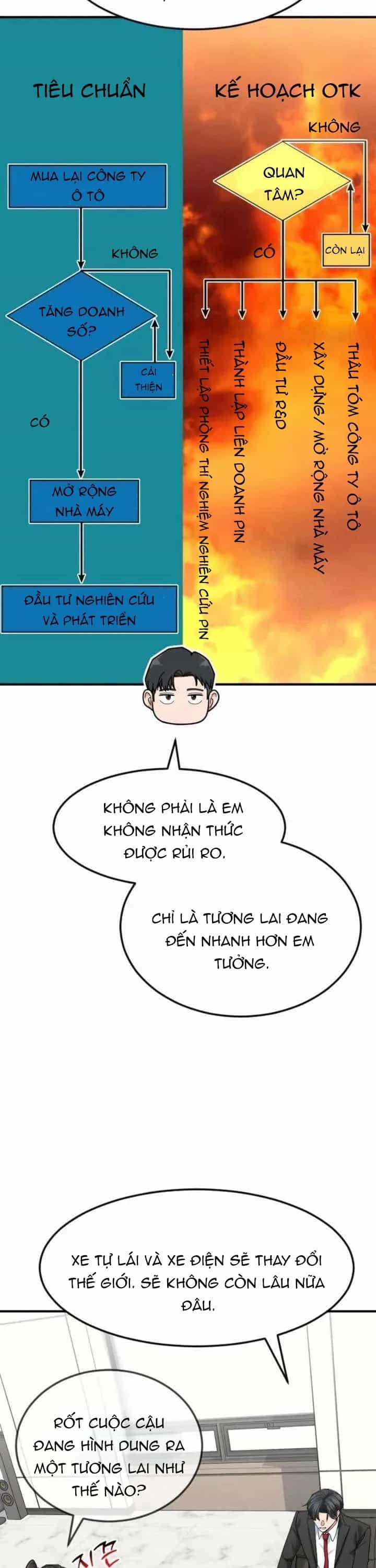 Nhà Đầu Tư Nhìn Thấy Tương Lai - Chương 82 - ảnh 15