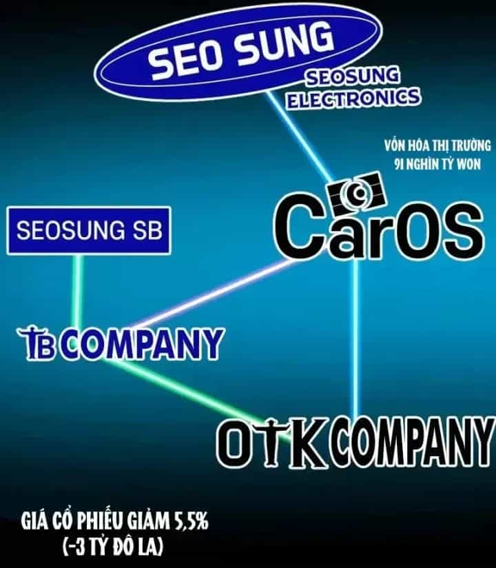 Nhà Đầu Tư Nhìn Thấy Tương Lai - Chương 93 - ảnh 89