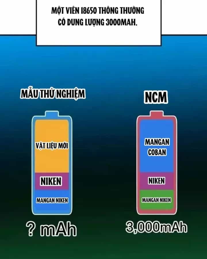 Nhà Đầu Tư Nhìn Thấy Tương Lai - Chương 95 - ảnh 55